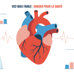 vo2 max faible danger infographie cœur santé