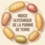 Illustration stylisée de l indice glycémique de la pomme de terre avec variétés et cuissons